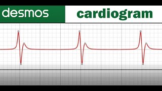 desmos music  cardiogram [upl. by Dorahs681]