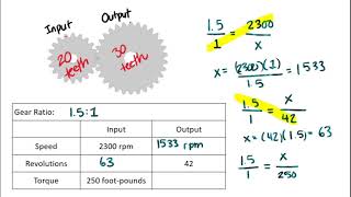 Gears and Gear Ratios [upl. by Hutchings]