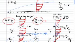 Aside Boundary Layer Separation [upl. by Nylkcaj]