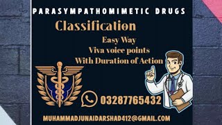 Classification of Parasympathomimetic Drugs Pharmacology [upl. by Teerprah]