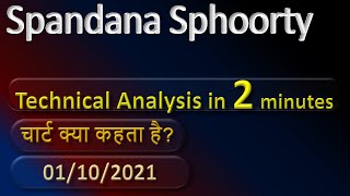 spandana sphoorty technical analysis [upl. by Rainger258]