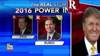 2016 WH Power Index Cruz Rubio Trump top 3 for GOP [upl. by Lydell]