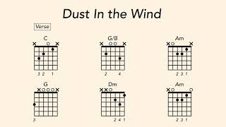 How to Play Guitar on Dust in the Wind by Kansas [upl. by Enriqueta]