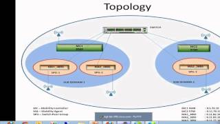 Configuring Converged Access Mobility on Unified WLC and NGWC using GUI [upl. by Anir883]