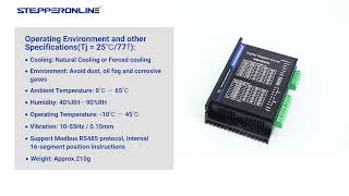 Stepper Motor Controller 2 Channels 1084A 2040VDC Speed Adjustable [upl. by Nickolaus]