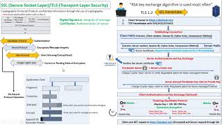 SSLTLS Part3  SSL HandshakeMaster KeySession Key Hindi [upl. by Nicolas]