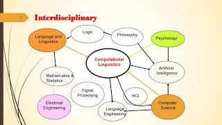 Introduction to Computational Linguistics [upl. by Storfer829]