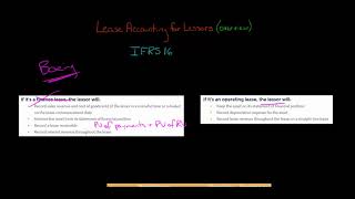 Lease Accounting for Lessors  Overview  IFRS 16 [upl. by Sarad]