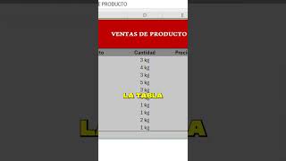 Vincula tu tabla de Excel en Word y automatiza informes 📊✏️ Productividad Excel Word [upl. by Matthus368]