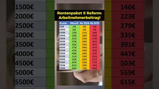 Rentenreform So hoch wird der Beitrag [upl. by Picardi]