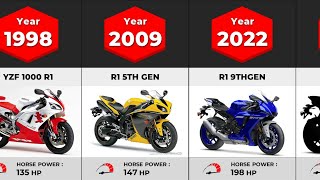 Evolution of Yamaha YZF R1  19872023 [upl. by Chemarin]