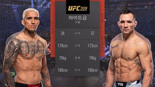 UFC 309 Charles Oliveira vs Michael Chandler 2  Full Fight amp Highlights [upl. by Ahsla]