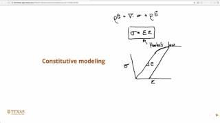 Introduction to constitutive modeling [upl. by Richman199]