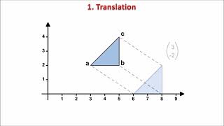 Grade 10 maths Transformations part 1  video 1 [upl. by Anwahsit227]