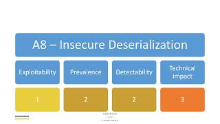 OWASP Top 10 2017  A8 Insecure Deserialization [upl. by Oile]