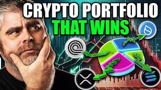 How to Allocate a 15x CRYPTO Portfolio Best Explanation on YouTube [upl. by Adle]