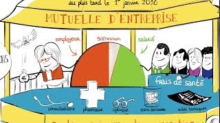 Tout savoir sur la généralisation de la mutuelle dentreprise  ANI avec Réunica [upl. by Ennairak]