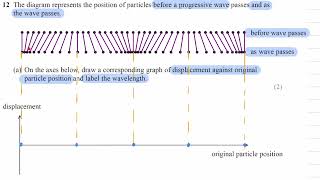 Waves Exam Questions  A Level Physics AQA Edexcel OCR A level 3 [upl. by Jacobsohn]