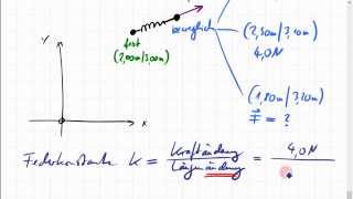 01D4 drehbare Feder per Vektorrechnung Software für Vektorrechnung [upl. by Genevra]