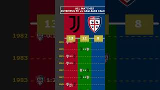 ALL MATCHES JUVENTUS FC vs CAGLIARI CALCIO viral juventus cagliari seriea italia [upl. by Macnair]