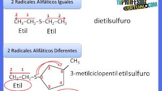 Nomenclatura de Sulfuros Lección Teórica [upl. by Bennink]