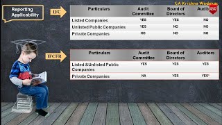 Applicability of Internal Financial Controls amp Internal Financial Control Over Financial Reporting [upl. by Llerrit]