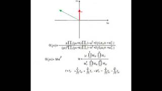 Diagramma Polare e di Nyquist [upl. by Aliemaj]