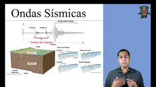 60  Tipos de Ondas Sísmicas [upl. by Sorce]