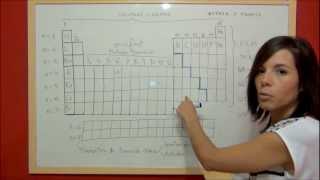 QUIMICA Tabla periódica actual  Clasificación de los elementos químicos [upl. by Hartmunn]