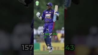 Sanath Jayasuriya top scored in Sri Lankas 952 443 and 260 euphoriacricket cricketplayer [upl. by Glovsky364]