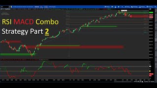 Part 2 Back testing the RSI and MACD Combination Strategy [upl. by Adanar]