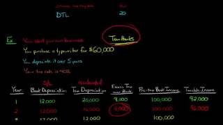 Deferred Tax Liabilities in Financial Accounting [upl. by Anaerda]