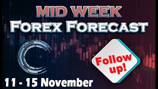 🟩Forex MID WEEK Analysis 11  15 November [upl. by Peednama]