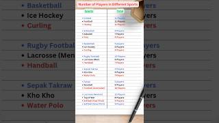 Number of Players in Different Sports  Gk quiz gk shorts [upl. by Nalda326]