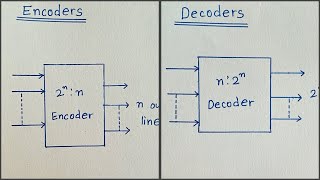 Encoder and Decoder Basic concept Explained in hindi [upl. by Llerrehc]