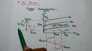 Class A Amplifier  Directly Coupled Class A Amplifier  Power Amplifier [upl. by Einttirb]