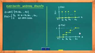 0625 Distribución uniforme discreta [upl. by Nilam375]