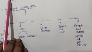 How to use 3minutes preparation time for oet speaking [upl. by Keraj]