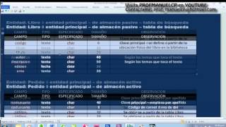 SISTEMA DE BASE DE DATOS DE BIBLOTECA CON POWER BUILDER [upl. by Eutnoj27]