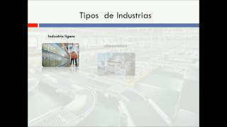 QUE ES LA INDUSTRIA Y TIPOS DE INDUSTRIA [upl. by Rosenbaum678]