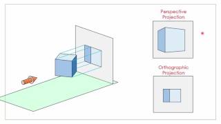 Orthographic Projection 1 [upl. by Chaing800]