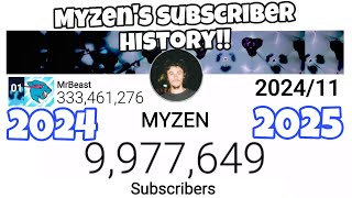 MYZEN’S Subscriber History Is He Gonna Slowdown or NOT [upl. by Kennet]