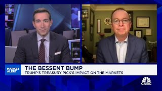 Fully expect tariffs to be front and center of the Trump playbook for next 4 years Mick Mulvaney [upl. by Lanctot]