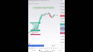 CryptoPredix  Best Trading Indicator crypto bitcoin trading shorts ethereum youtubeshorts [upl. by Bartram570]