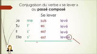 Le passé composé  partie 5 les verbes pronominaux [upl. by Yralih]