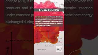 Reaction Coordinate  Heat of Reaction [upl. by Kate340]