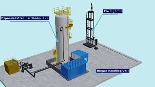 BioMOD™ Expanded Granular Sludge Bed EGSB Anaerobic Treatment Technology  Aquatech [upl. by Isbella719]