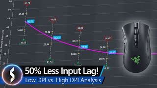 50 Less Input Lag Low DPI vs High DPI Analysis [upl. by Adilem]