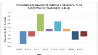 HOW TO DRAW DIVERGENT BAR GRAPH JINSI YA KUCHORA DIVERGRNT BAR GRAPH [upl. by Gerardo]