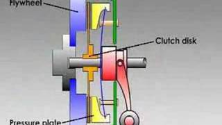 How Clutches Work [upl. by Las]